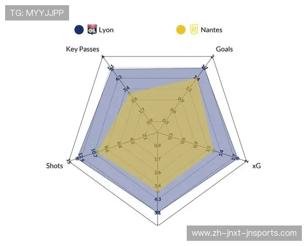 法甲球员表现分析汇总:评分、关键传球与跑动距离解读 法甲球员表现分析汇总:评分、关键传球与跑动距离解读
